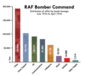 Table 1 - RAF Bomb Distribution
