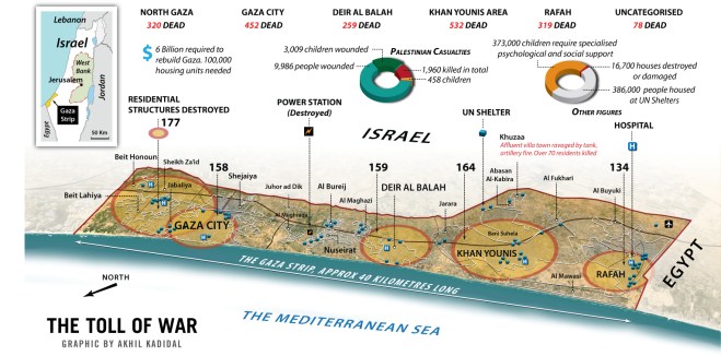 Gaza Toll, August 2014