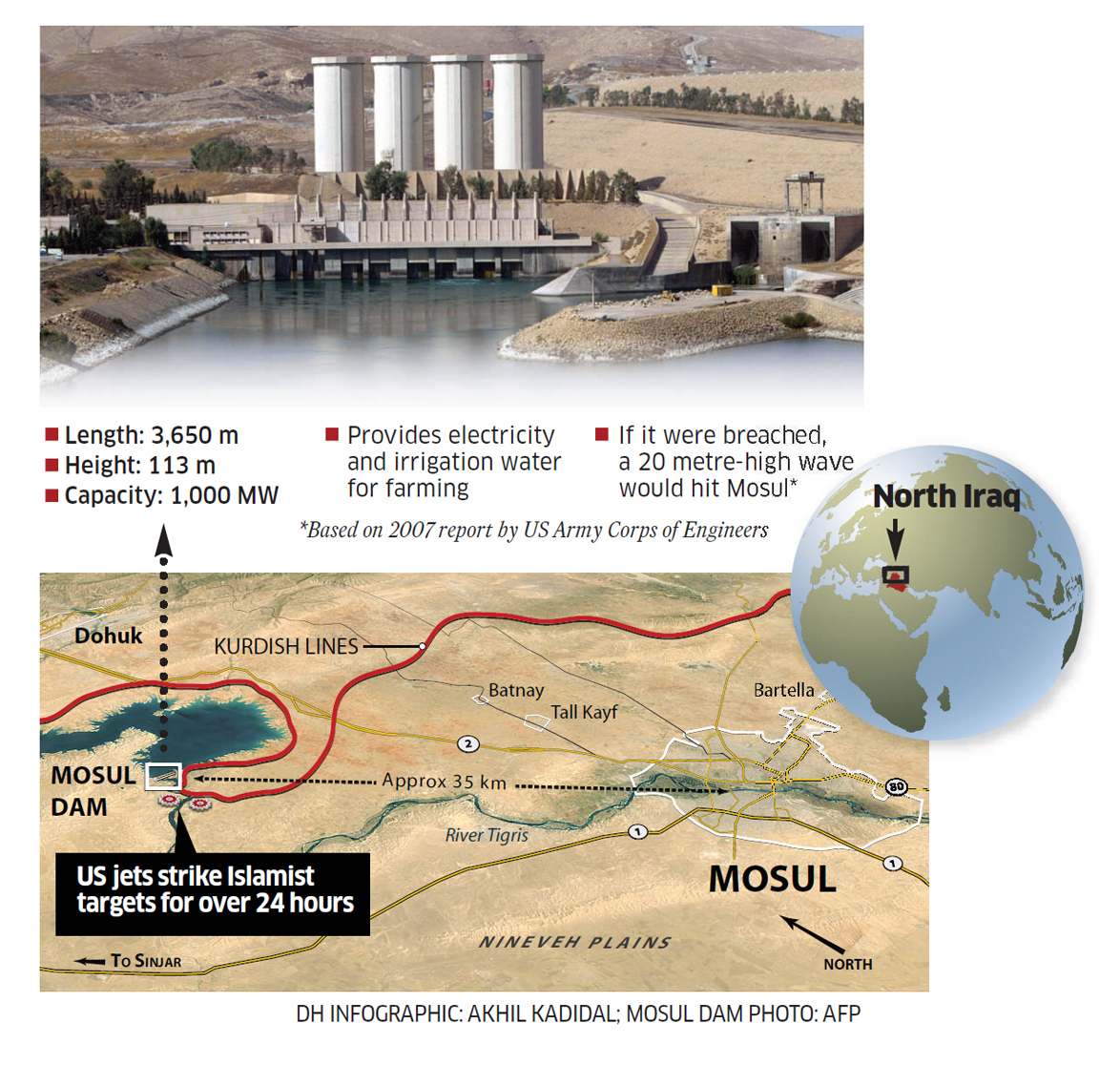 Mosul Dam 2014